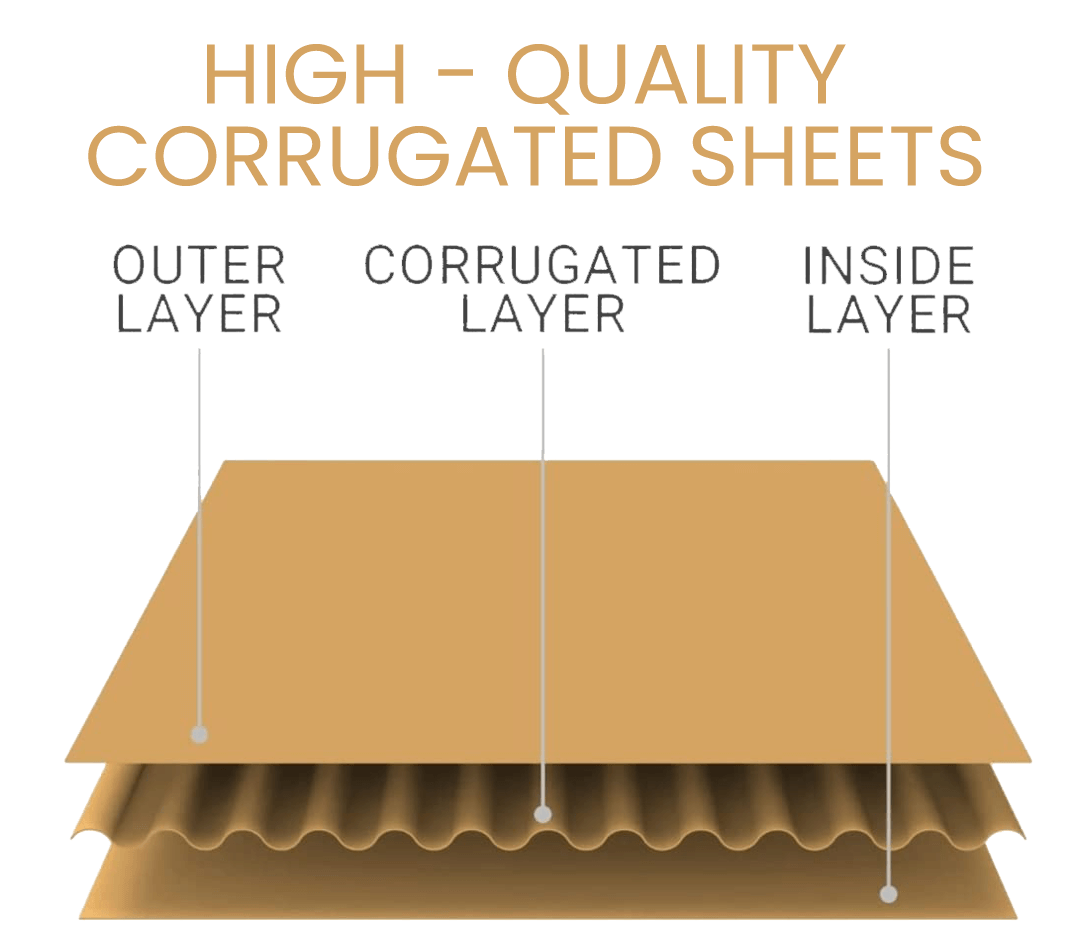 Corrugated Sheet Supplier in Ahmedabad